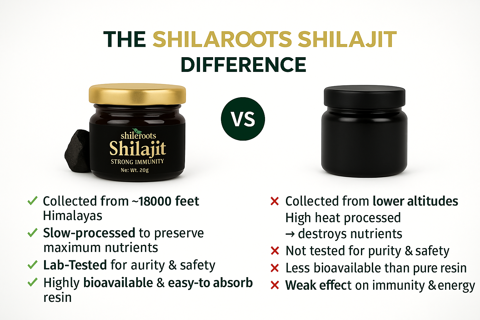 Comparison chart of Shilaroots Shilajit with other shilajit options on a white background.